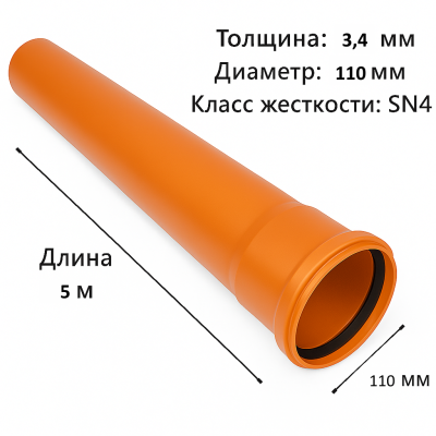 ����� ���.���.�� 110 � 5000 ������� (�����)