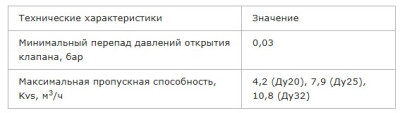 �������� ������ �� 20 VTm