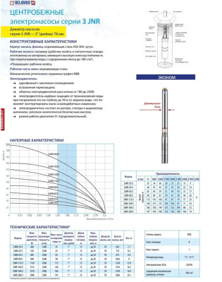 ����� ���������� ��������� ������������ 3JNR-115/3 (3", 1130��, 3200�/�, 115�, 1") ���. 15� (�� 30�) BELAMOS