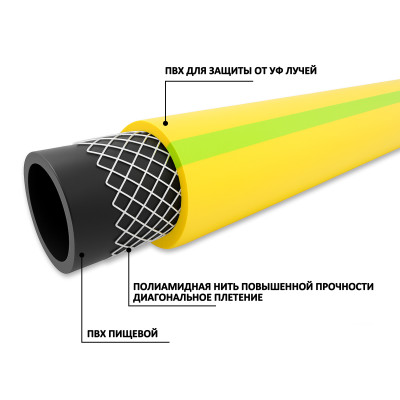 ����� ��� ������ ��� ������������ 3-� ������� 3/4" (18�24, ������ 3 ��) � 50 � ������ AQWAVIM
