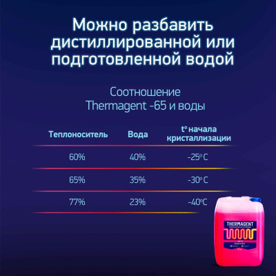 ���� ������������� "Thermagent-65" (50��)