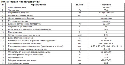 �������� ���������� ������������ 50-75 (2000 ��) Candan