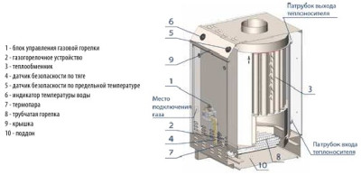 ���� ����� ������� ��������� ��������. ����. �.�. 80 ��� ���-80 ��1��  (SIT) ������