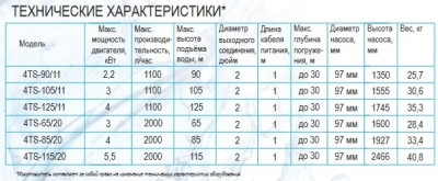 ����� ���������� ��������� ������������ 4TS -105/11 (4", 380�, 3���, 11�3/�, 100�) ������ 1,5 �. + �����  BELAMOS