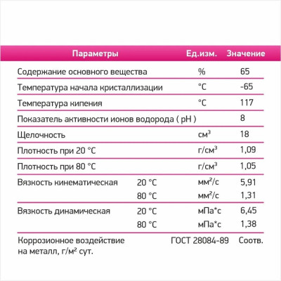 ���� ������������� "���������� ����-65" (20��) 
