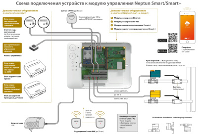  Neptun Profi Smart+ 3/4 Tuya 12 