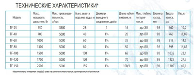 ����� ���������� ��������� ������������ TF -25 (4", 220�, 550��, 3500�/�, 28�) ������ 16 �. BELAMOS