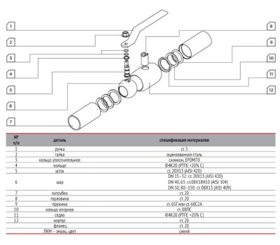 ���� ������� � ��������� ����������� ������������������� D32 ��40 ��20  Ci