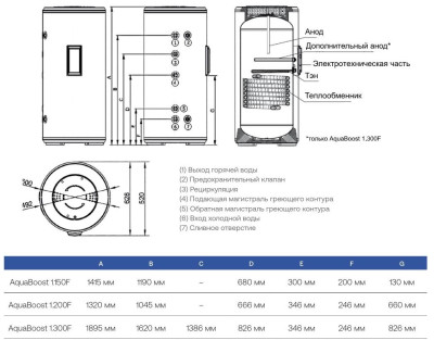 ������ ���������� ������� ��������� ����� 200 �.AquaBoost 1.200F Haier