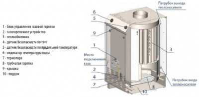 ���� ����� ������� ��������� ��������. ����. �.�. 100 ��� ���-100 ��� (SIT) ������