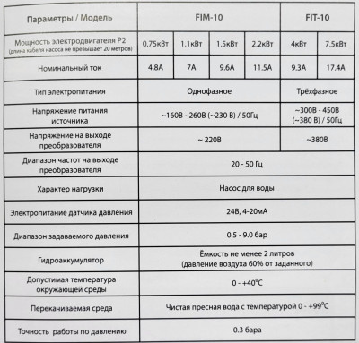 ��������� ��������������� FIM-10 1.5KW 220V BELAMOS