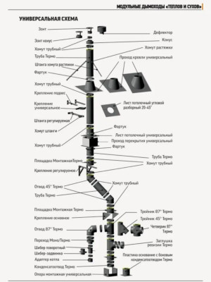 ���� ������� ������� 87 d 115 � 200 ������� 0,5 ����������� ����� (430) � 0,5 ������������ �����